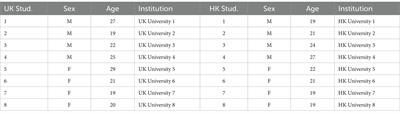 Cross-cultural comparative analysis of student motivation and autonomy in learning: perspectives from Hong Kong and the United Kingdom